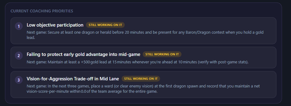 Current coaching priorities, each with a next-game goal and a progress status.