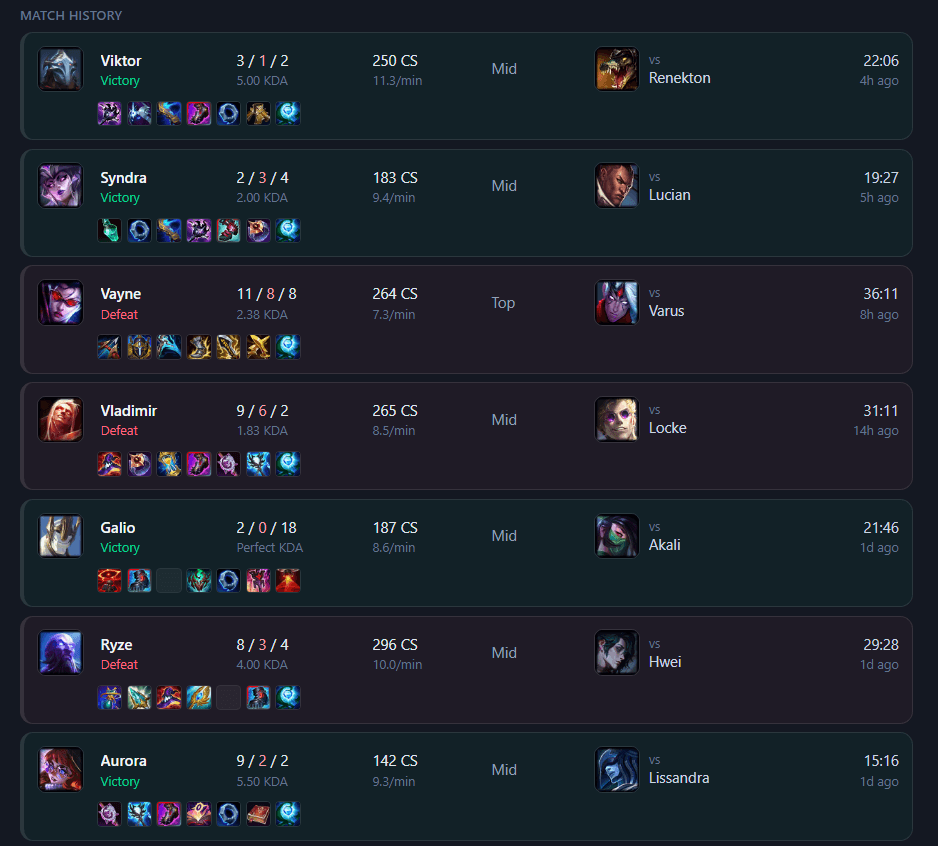 A match history with champion, result, KDA, CS, items and opponent for each game.